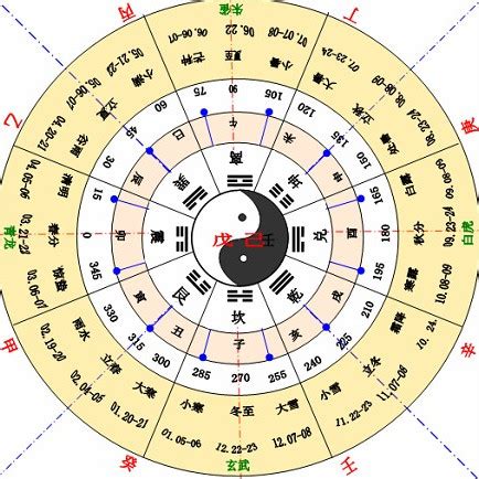 天乾地支|天干地支（中国古代天文历法）